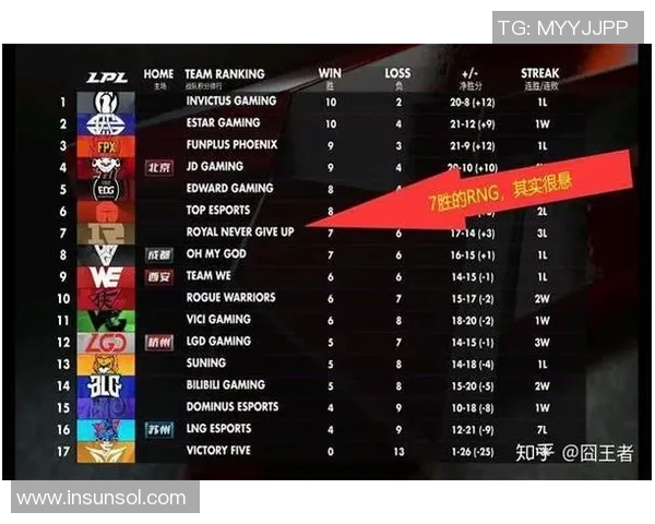 英雄联盟专题深度解析RNG战队的技术优势与战术创新